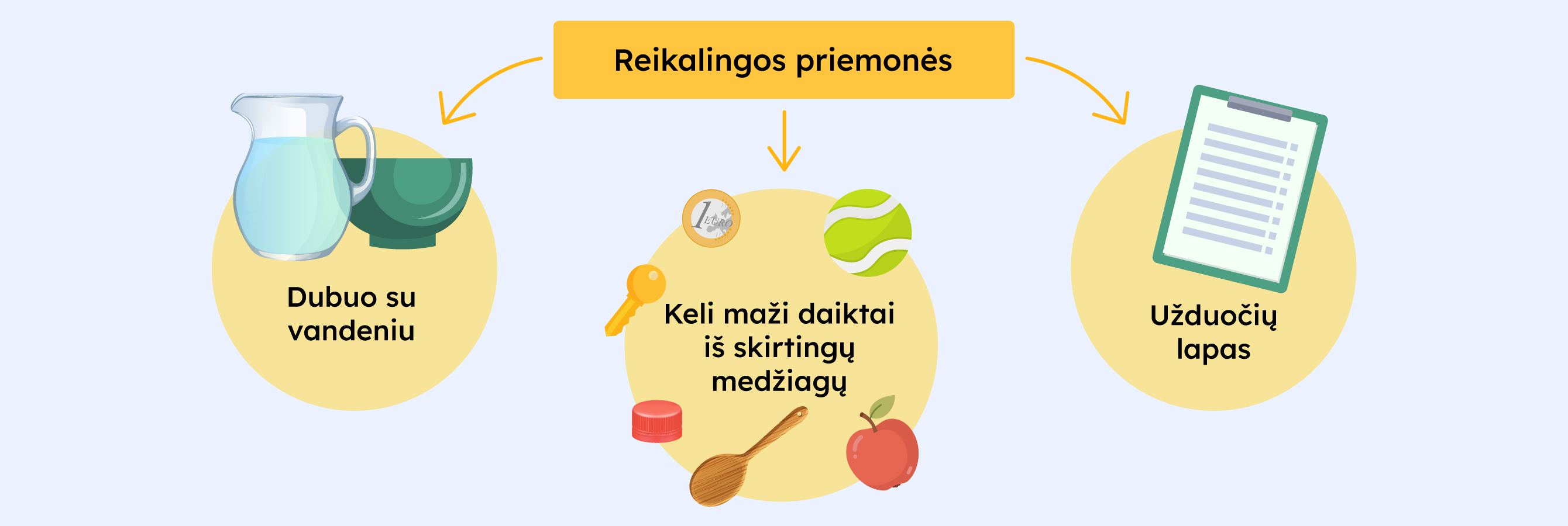 Reikalingos priemonės:

Dubuo su vandeniu.
Keli maži daiktai iš skirtingų medžiagų.
Užduočių lapas.