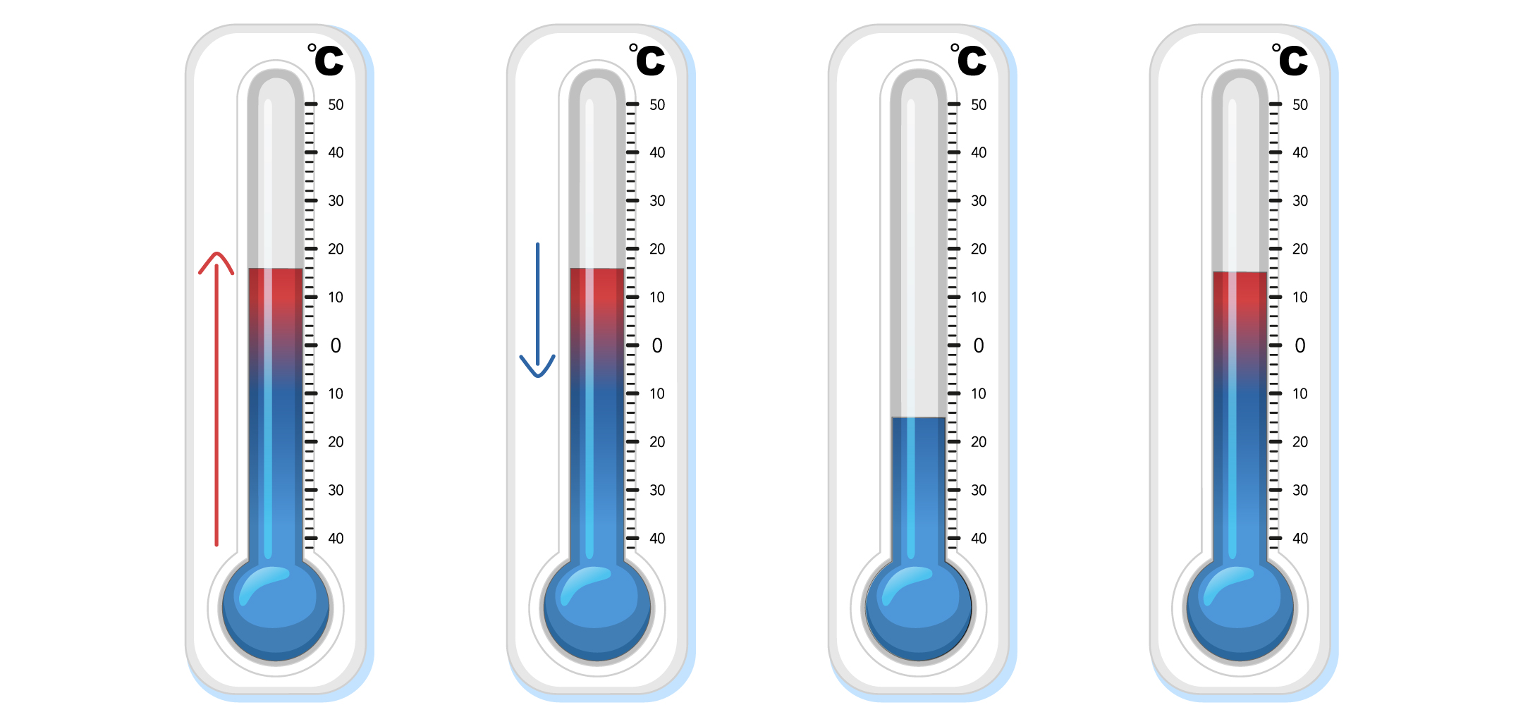 Keturi termometrai, rodantys skirtingas temperatūras. Pirmieji du turi rodykles, kurios rodo, kaip kyla ir kaip leidžiasi temperatūra termometre.