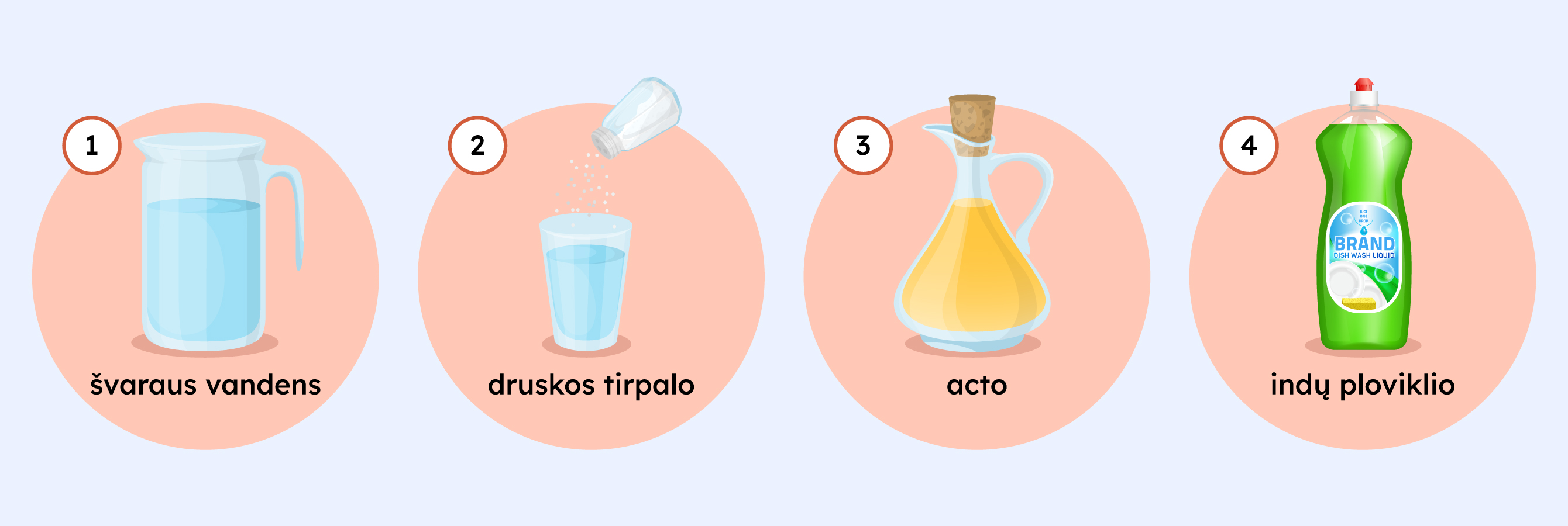 1. švaraus vandens, 2. druskos tirpalo, 3. acto, 4. indų ploviklio.