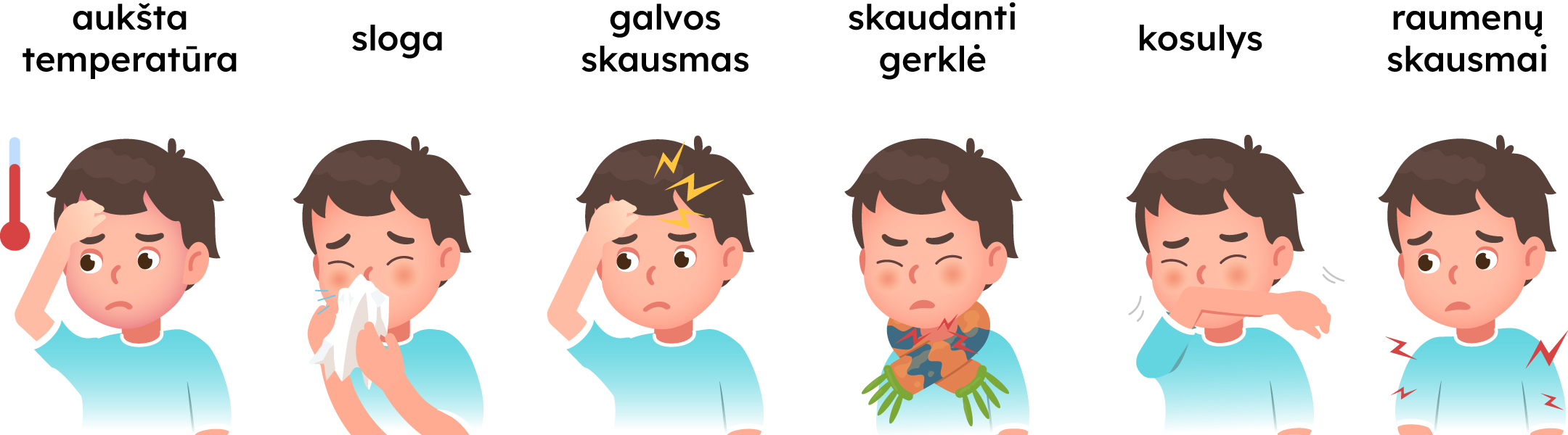 Paveikslėlyje pavaizduoti vaiko simptomai, tokie kaip aukšta temperatūra, sloga, galvos skausmas, skaudanti gerklė, kosulys ir raumenų skausmai.