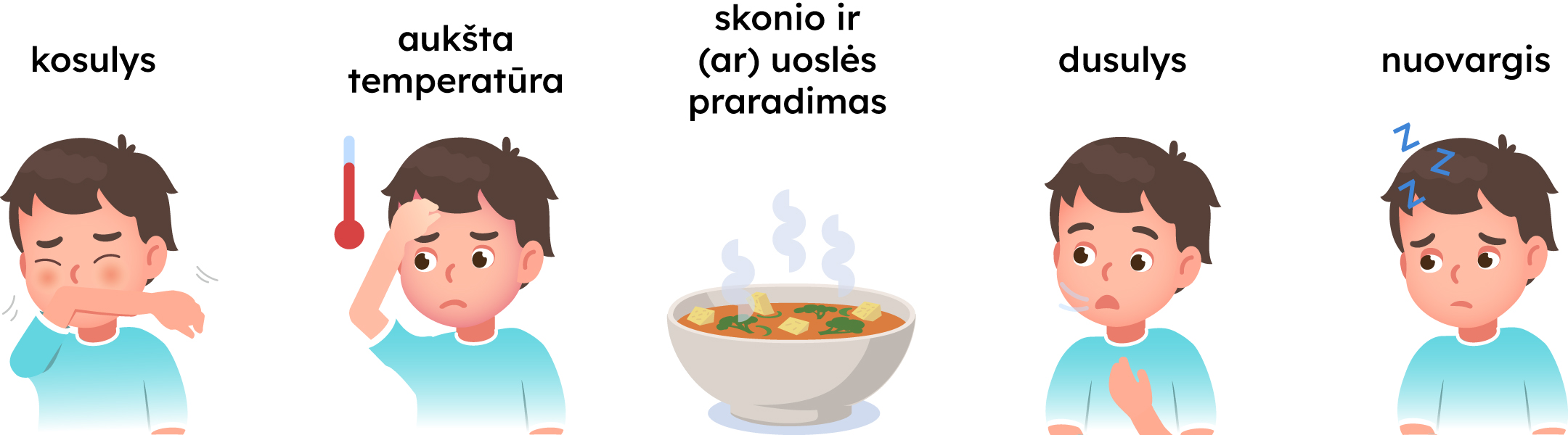 Paveikslėlyje pavaizduoti vaiko simptomai, tokie kaip kosulys, aukšta temperatūra, skonio ir (ar) uoslės praradimas, dusulys, nuovargis.